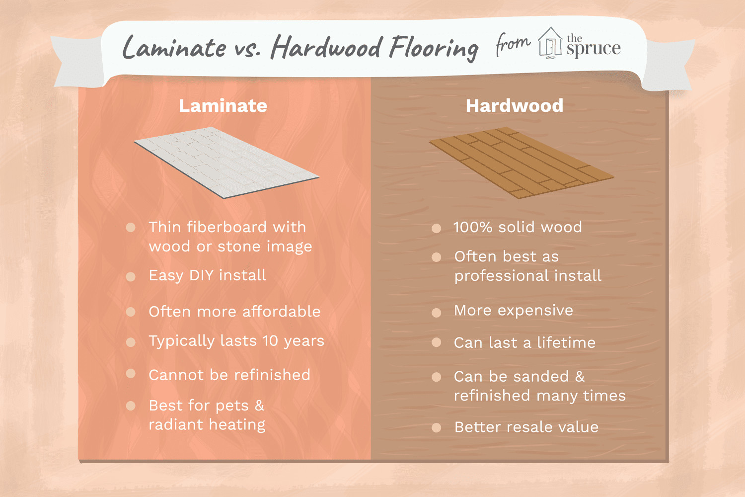 15 Fantastic Average Cost Of Prefinished Hardwood Flooring Installation 2024 free download average cost of prefinished hardwood flooring installation of laminate vs hardwood doesnt have to be a hard decision with laminate vs hardwood flooring how they compare 1821870 final 5bae84f