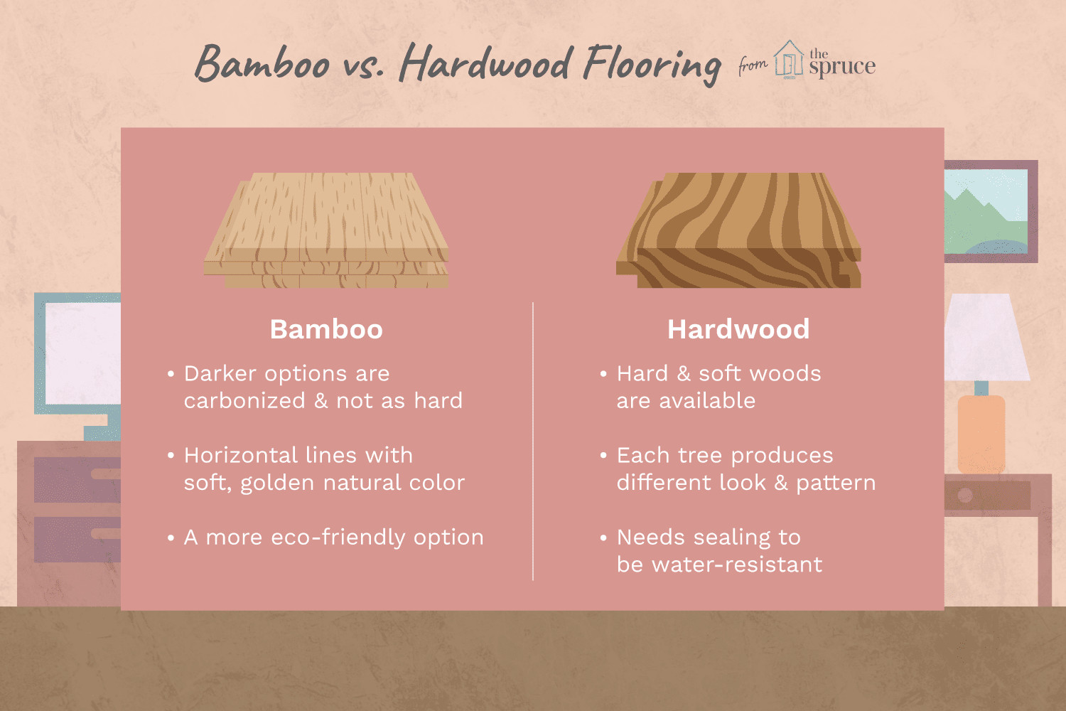 20 Unique Bamboo Flooring Compared to Hardwood 2024 free download bamboo flooring compared to hardwood of a side by side comparison bamboo and wood flooring inside price of wood and bamboo floors