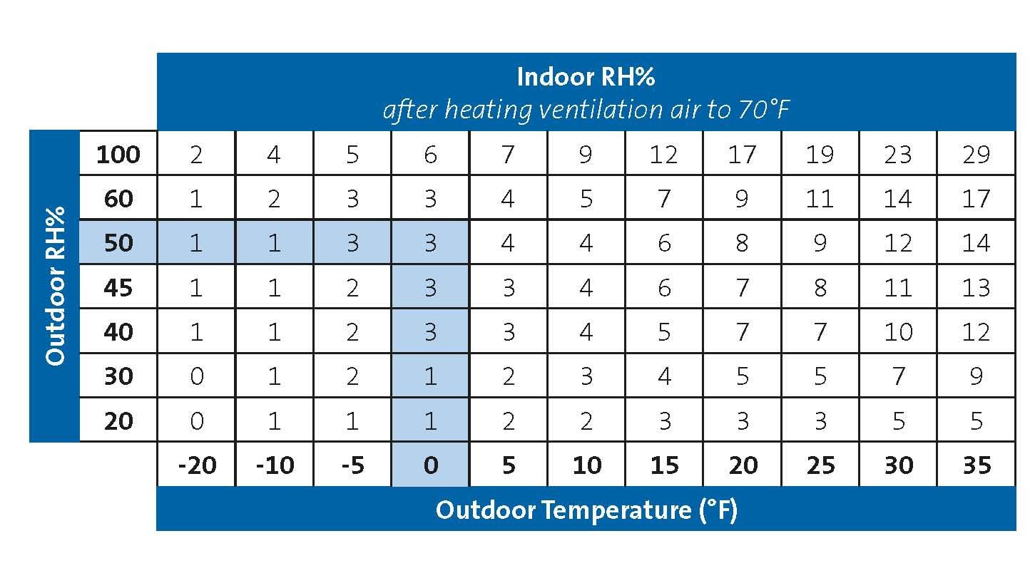 26 Recommended Best Humidity Level for Hardwood Floors In Winter 2024 free download best humidity level for hardwood floors in winter of recommended humidity level for bedroom creativeadvertisingblog com in 9 superb ideal room temperature in winter smakawy com