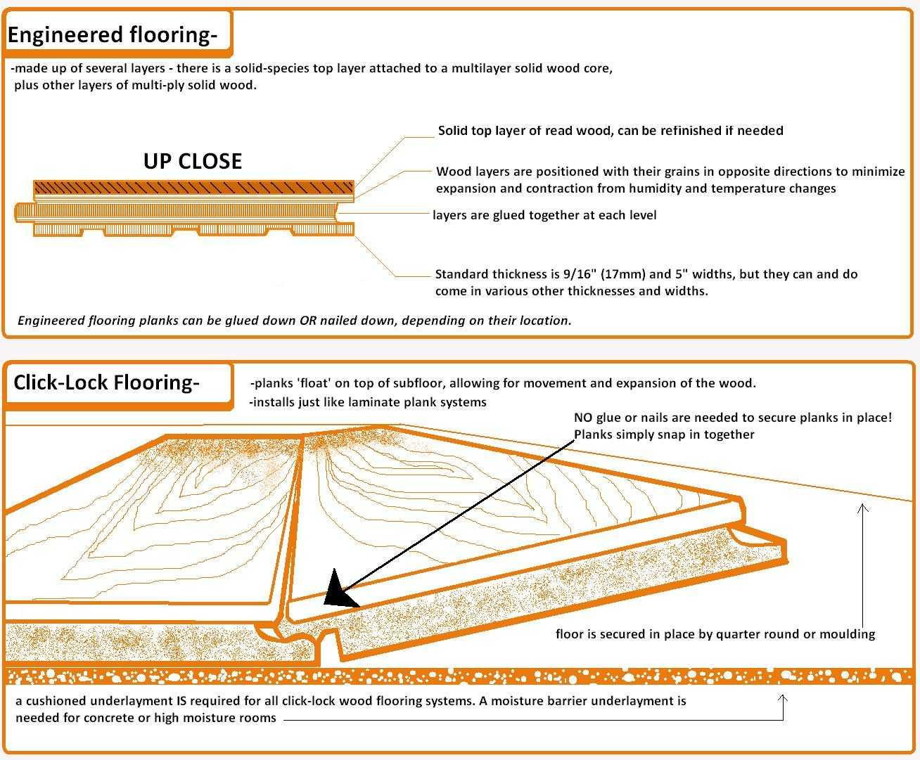 11 Lovable Best Way to Install Engineered Hardwood Flooring On Concrete 2024 free download best way to install engineered hardwood flooring on concrete of breathtaking hardwood floor thickness beautiful floors are here only pertaining to breathtaking hardwood floor thickness insta