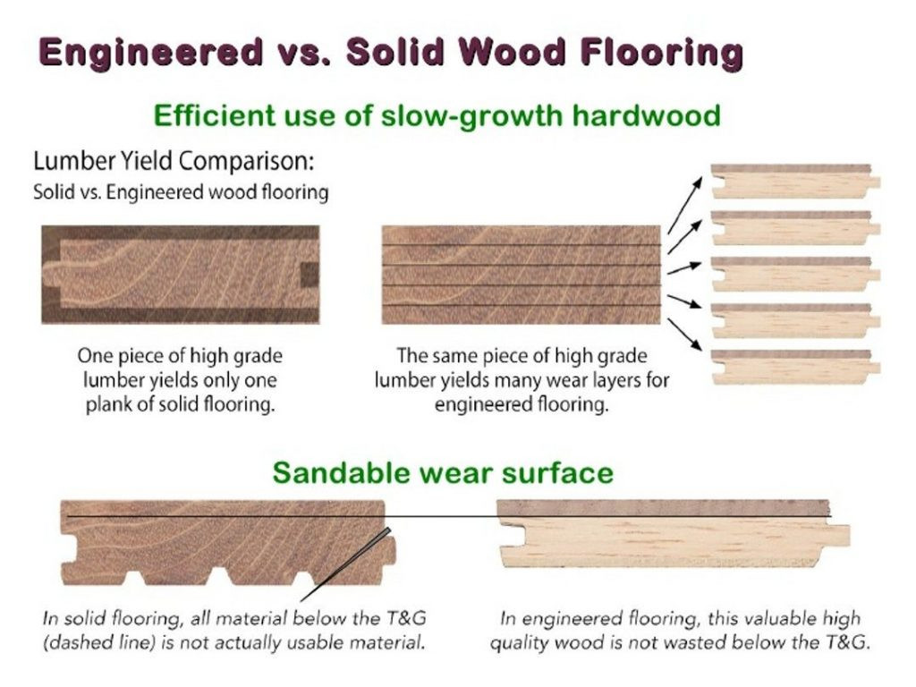 19 Lovable Cheap Engineered Hardwood Flooring 2024 free download cheap engineered hardwood flooring of solid hardwood flooring vs engineered engineered vs solid wood regarding solid hardwood flooring vs engineered engineered vs solid wood flooring 2018 ik