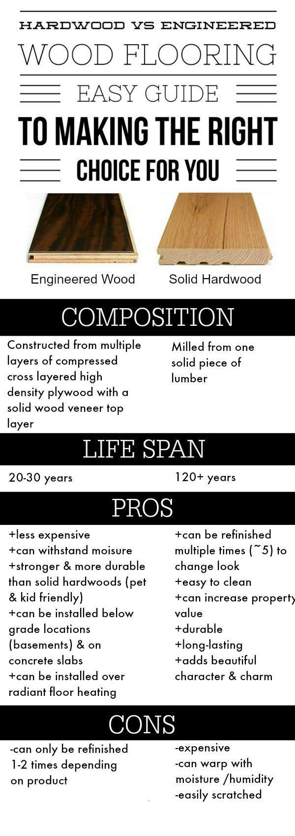 15 Stylish Cleaning Bruce Hardwood Floors Care Maintenance 2024 free download cleaning bruce hardwood floors care maintenance of 8 best flooring images on pinterest flooring ground covering and in engineered wood flooring infographic comparison easy guide to decide wh