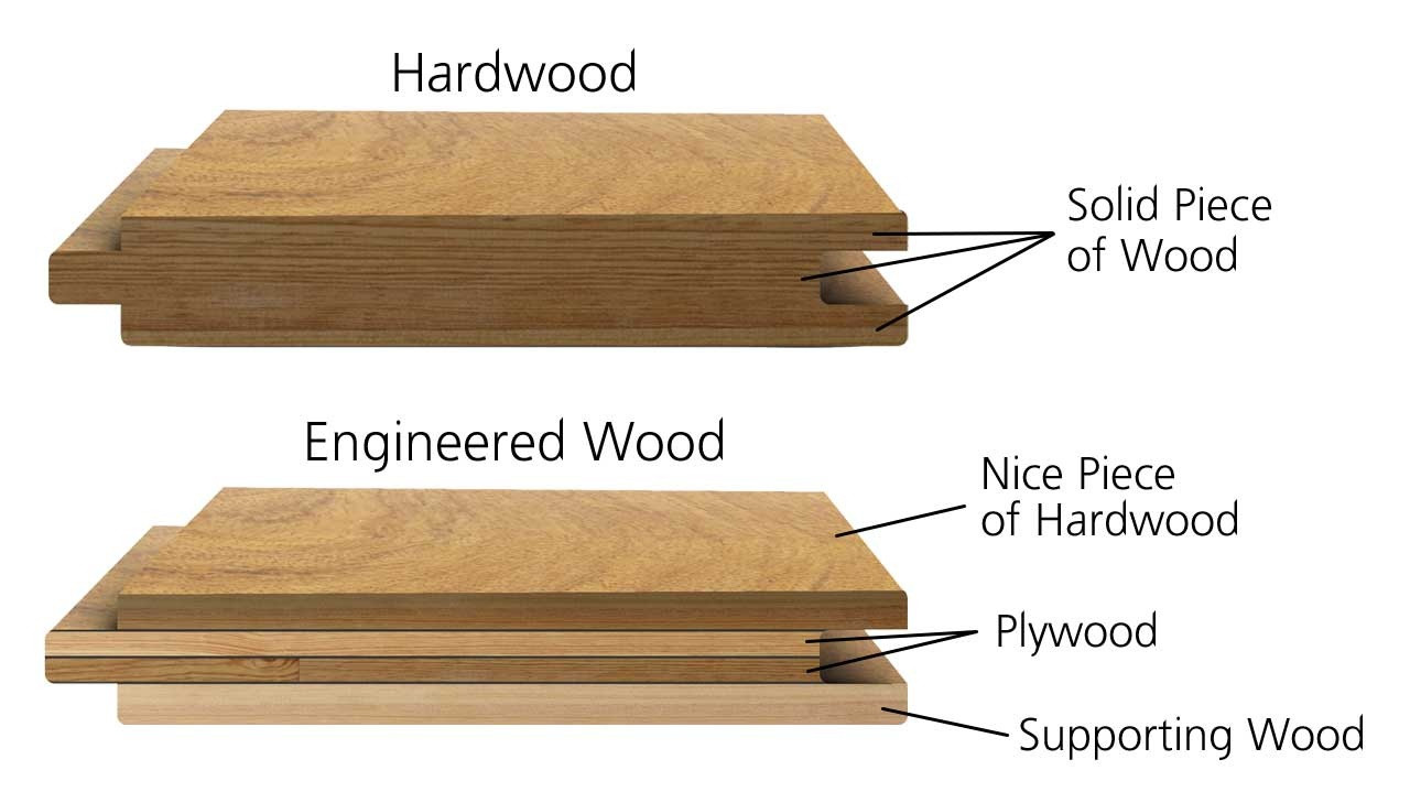 15 Perfect Costco Engineered Hardwood Flooring 2024 free download costco engineered hardwood flooring of costco laminate wood flooring review lovely engineered hardwood with regard to costco laminate wood flooring review awesome costco uk engineered wood f