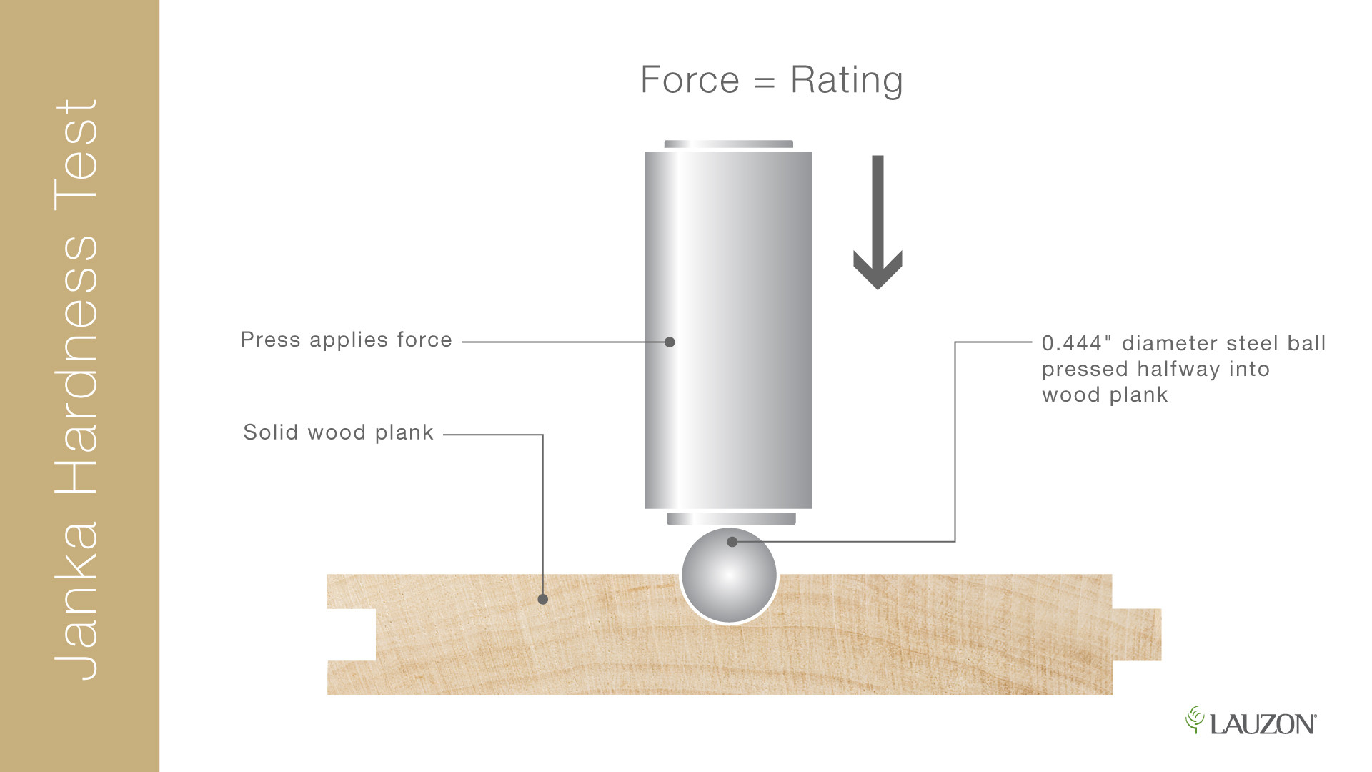 21 Wonderful Engineered Hardwood Flooring Definition 2024 free download engineered hardwood flooring definition of does hardwood floor hardness matter lauzon flooring for the janka scale measures the denting and wear resistance of a wood sample it measures the f