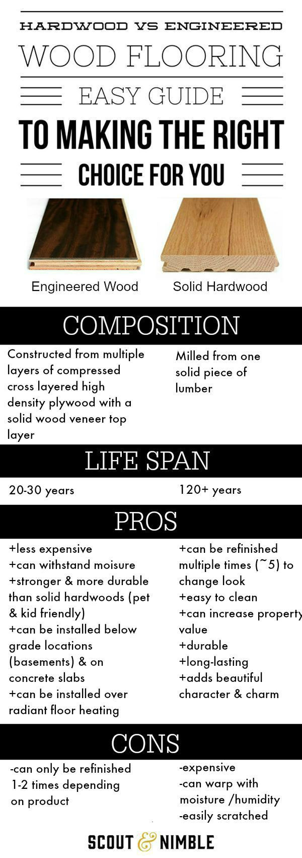 30 Perfect Hardwood Floor Finish Life Expectancy 2024 free download hardwood floor finish life expectancy of 15 best flooring images on pinterest baking center bathroom and throughout flooring faceoff engineered vs solid hardwood floors