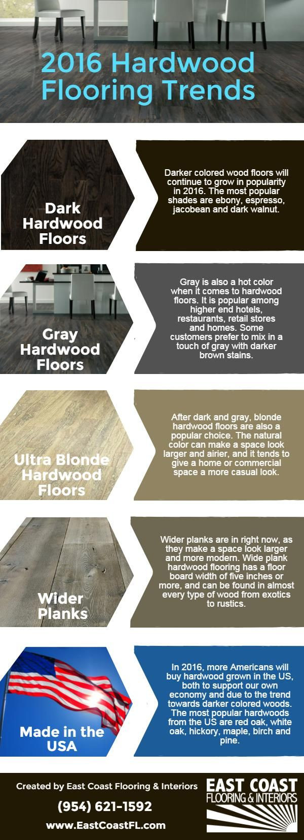 21 Awesome Hardwood Floor Installation Bakersfield 2024 free download hardwood floor installation bakersfield of 21 best bamboo flooring images on pinterest floors flooring and with 2016 hardwood flooring trends infographic from east coast flooring a premier f