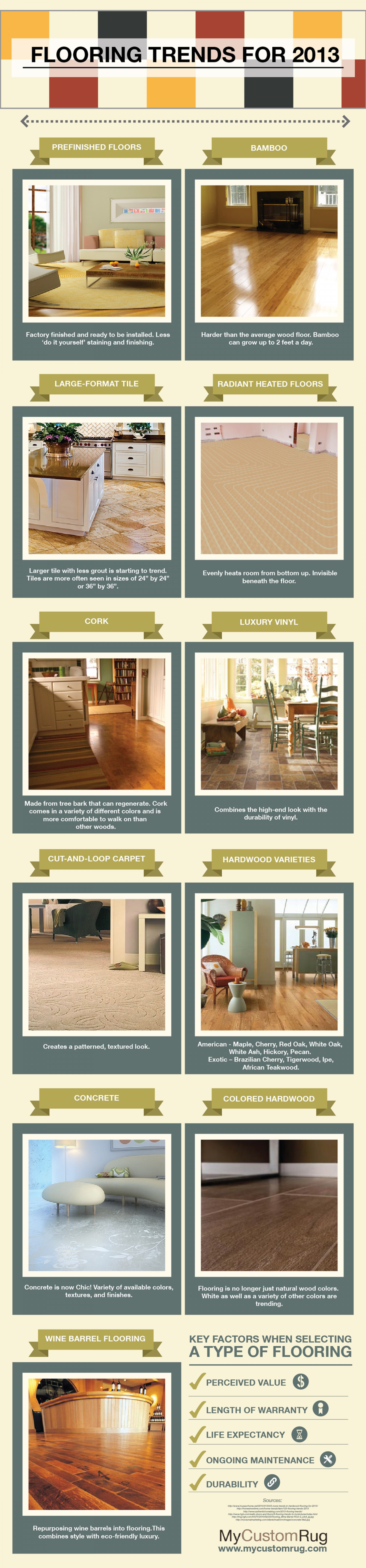 15 Popular Hardwood Floor Refinishing West Hartford Ct 2024 free download hardwood floor refinishing west hartford ct of flooring trends for 2013 includes bamboo cork cherry hardwoods with regard to flooring trends for 2013 includes bamboo cork cherry hardwoods pe