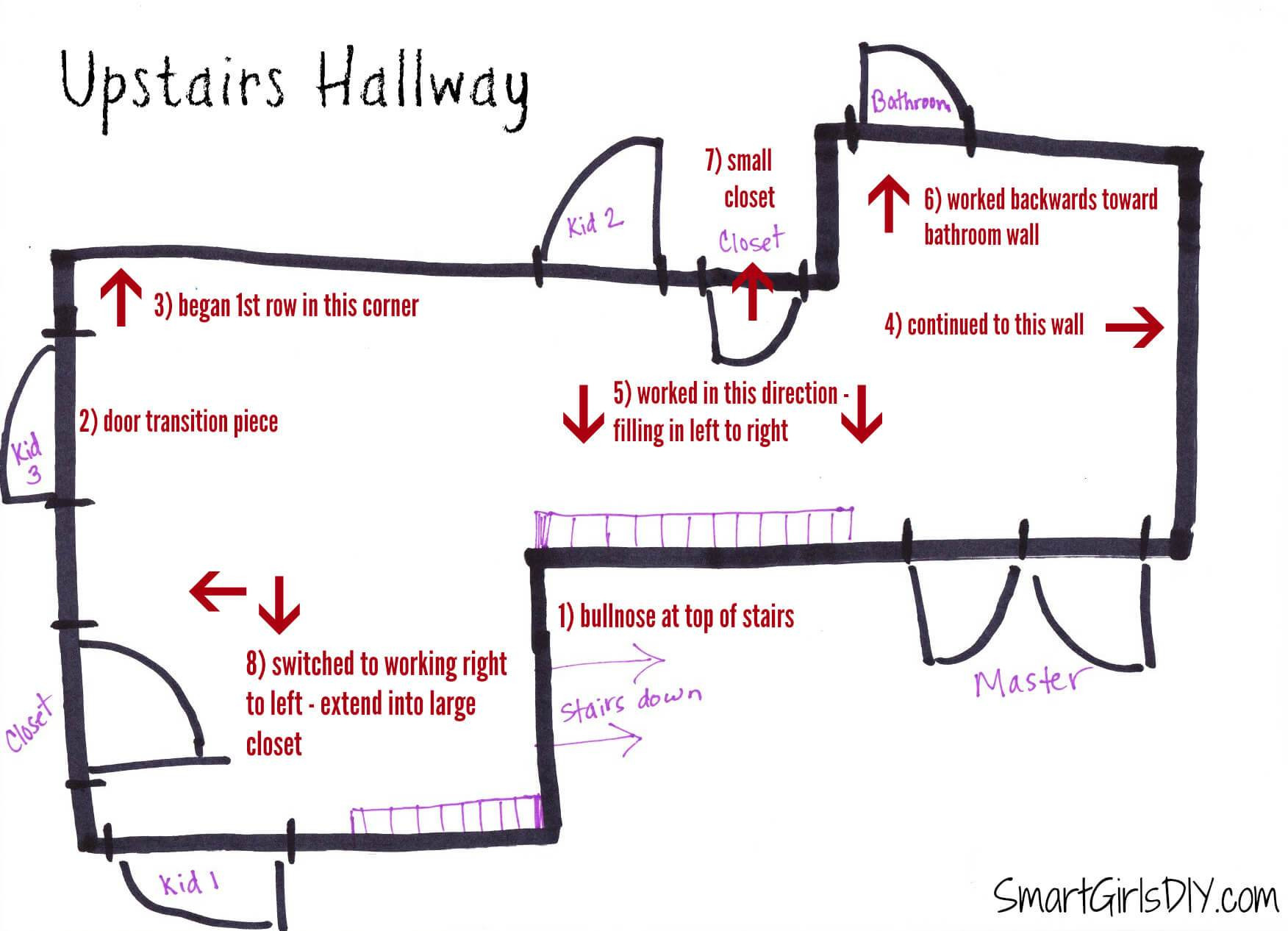 19 Fantastic Hardwood Floor Transition From Room to Hallway 2024 free download hardwood floor transition from room to hallway of upstairs hallway 1 installing hardwood floors inside upstairs hallway layout installing hardwood floor