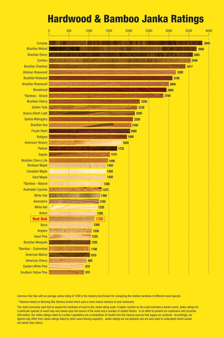 13 Trendy Hardwood Flooring Hardness Scale Acacia 2024 free download hardwood flooring hardness scale acacia of 18 best bamboo crafts images on pinterest flooring ideas flooring with janka ratings lumber liquidators if you are looking to install a new floor