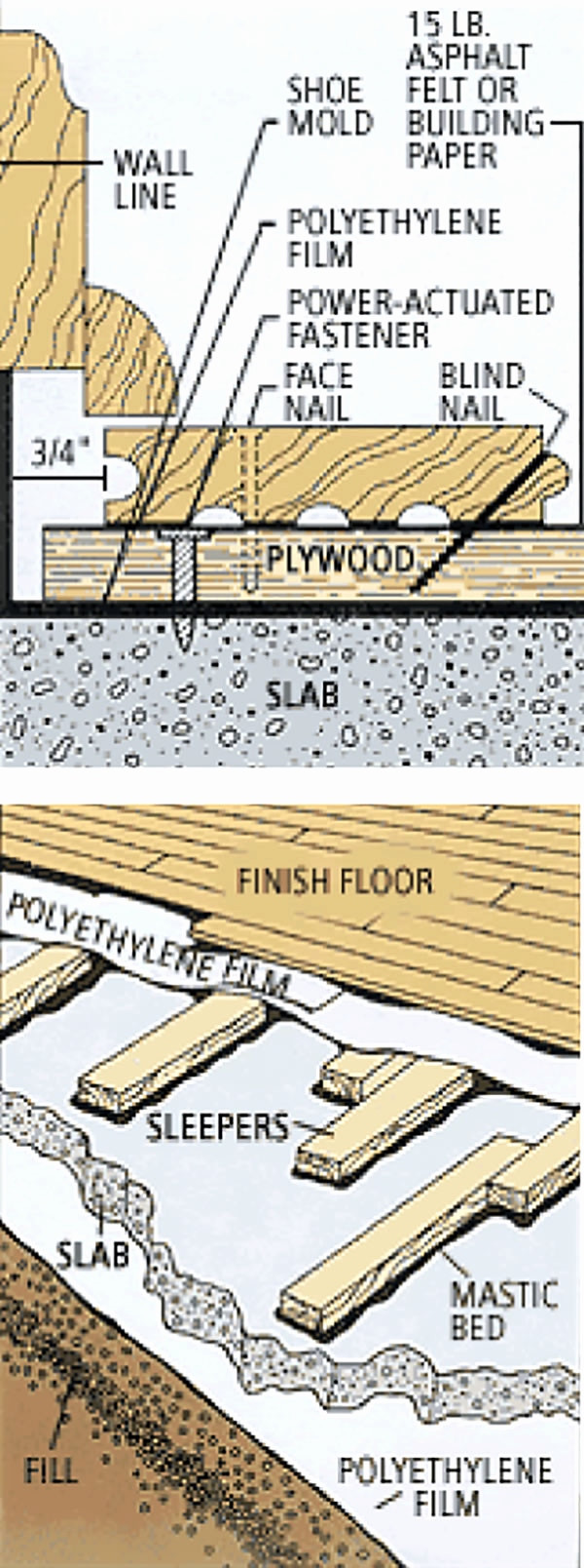 25 Best How to Install Engineered Hardwood Flooring On Concrete Slab 2024 free download how to install engineered hardwood flooring on concrete slab of laying hardwood flooring on concrete new installing a hardwood floor regarding laying hardwood flooring on concrete new instal