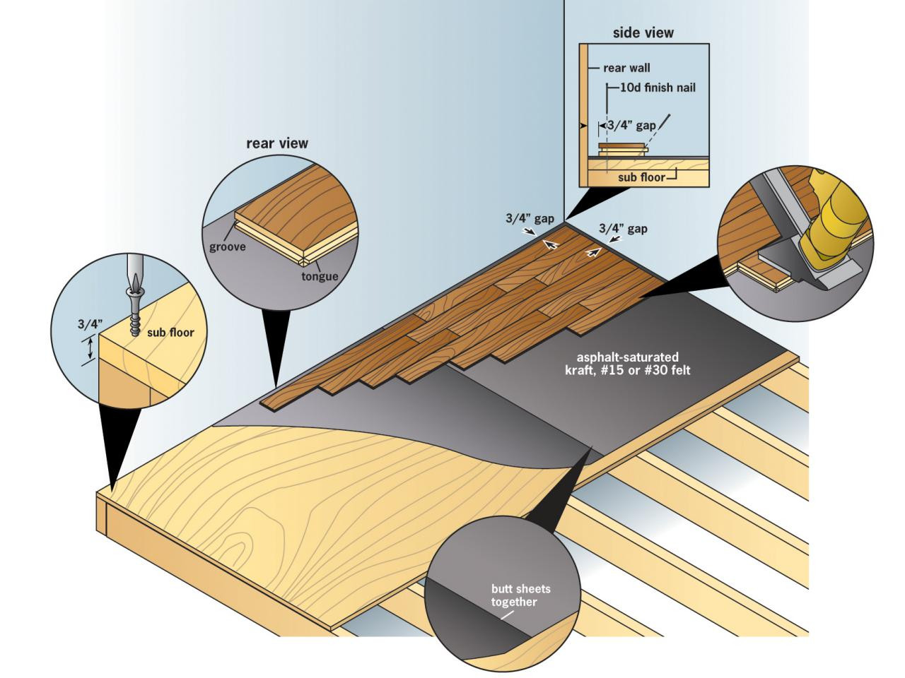 20 Awesome Installing Prefinished Hardwood Floors Yourself 2024 free download installing prefinished hardwood floors yourself of breathtaking hardwood floor thickness beautiful floors are here only pertaining to breathtaking hardwood floor thickness bright idea how to