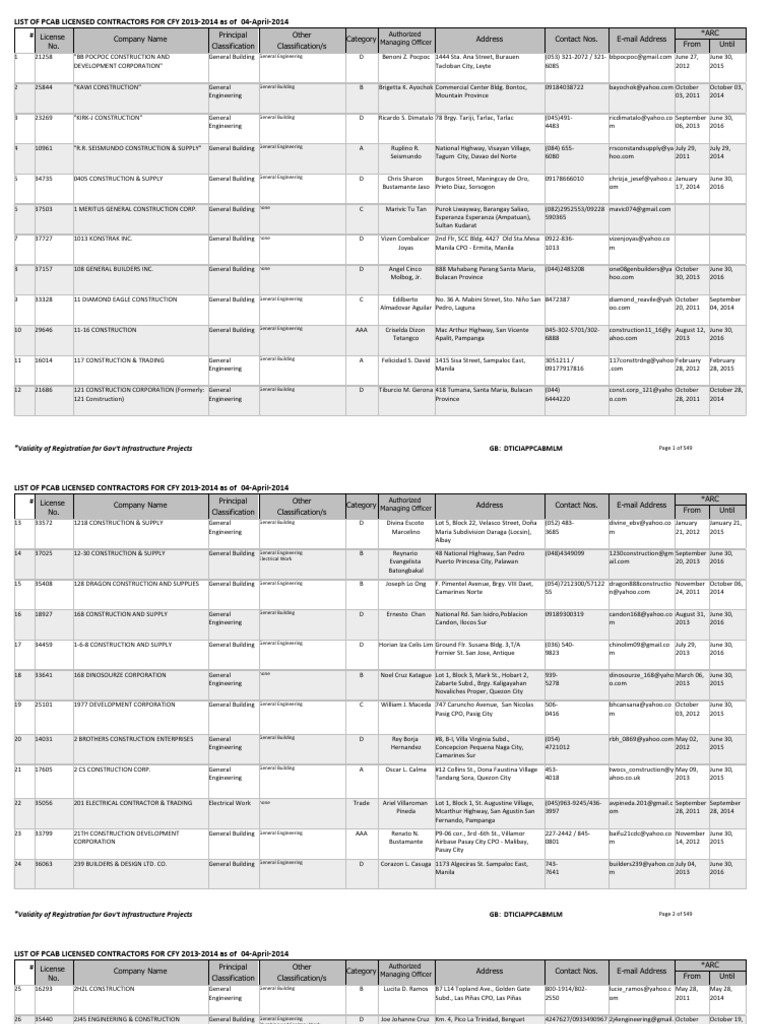 27 Famous Jay's Hardwood Floors 2024 free download jayamp039s hardwood floors of list of pcab licensed contractors for cfy 2013 2014 as of 04 april with regard to list of pcab licensed contractors for cfy 2013 2014 as of 04 april 2014 1