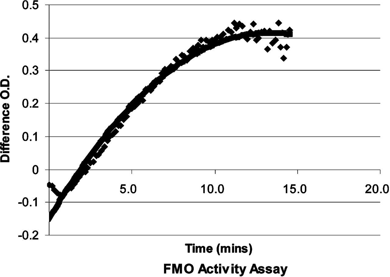 28 Stunning R D Hardwood Floors 2024 free download r d hardwood floors of mechanism of action of a flavin containing monooxygenase pnas for download figure