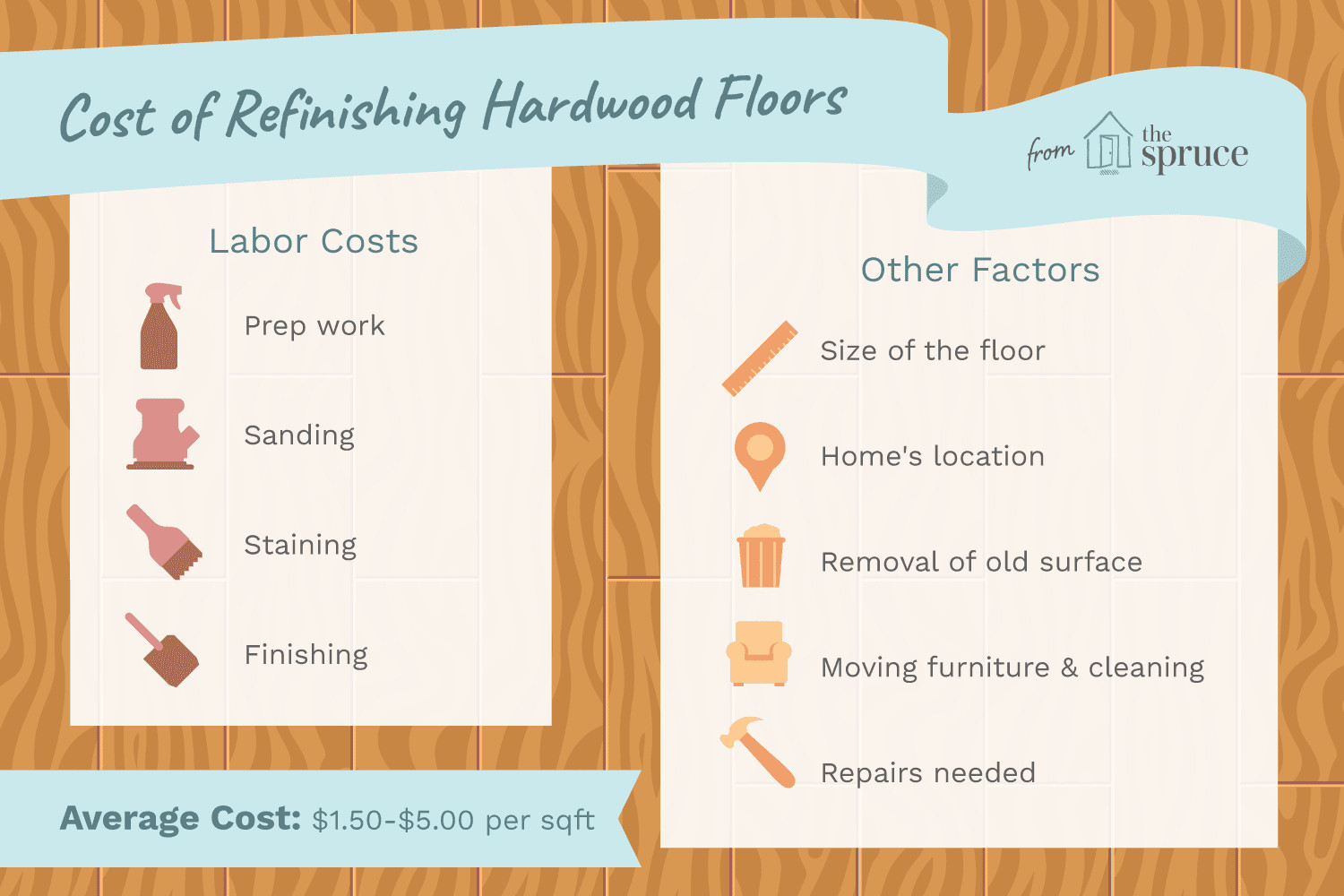 resurfacing prefinished hardwood floors of the cost to refinish hardwood floors in cost to refinish hardwood floors 1314853 final 5bb6259346e0fb0026825ce2
